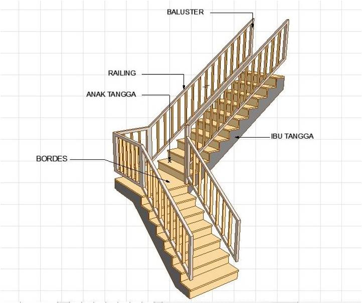 Hal yang perlu diperhatikan dalam membangun tangga kayu